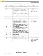 Preview for 833 page of Freescale Semiconductor MSC8144E Reference Manual