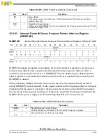 Preview for 835 page of Freescale Semiconductor MSC8144E Reference Manual