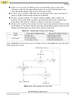 Preview for 843 page of Freescale Semiconductor MSC8144E Reference Manual