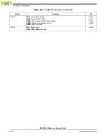 Preview for 910 page of Freescale Semiconductor MSC8144E Reference Manual