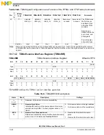 Preview for 980 page of Freescale Semiconductor MSC8144E Reference Manual