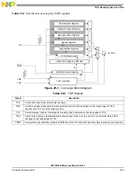 Preview for 1105 page of Freescale Semiconductor MSC8144E Reference Manual