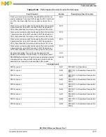 Preview for 1179 page of Freescale Semiconductor MSC8144E Reference Manual