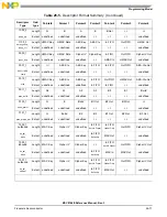 Preview for 1259 page of Freescale Semiconductor MSC8144E Reference Manual