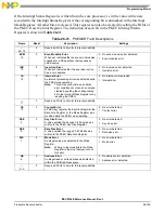 Preview for 1297 page of Freescale Semiconductor MSC8144E Reference Manual