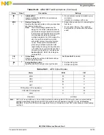 Preview for 1313 page of Freescale Semiconductor MSC8144E Reference Manual