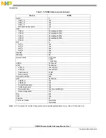 Preview for 42 page of Freescale Semiconductor PXR4030 Reference Manual