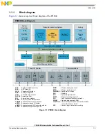 Preview for 43 page of Freescale Semiconductor PXR4030 Reference Manual