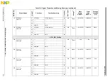 Preview for 80 page of Freescale Semiconductor PXR4030 Reference Manual