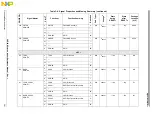 Preview for 97 page of Freescale Semiconductor PXR4030 Reference Manual