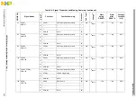 Preview for 99 page of Freescale Semiconductor PXR4030 Reference Manual