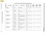 Preview for 100 page of Freescale Semiconductor PXR4030 Reference Manual