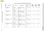 Preview for 101 page of Freescale Semiconductor PXR4030 Reference Manual