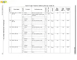 Preview for 102 page of Freescale Semiconductor PXR4030 Reference Manual