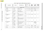 Preview for 103 page of Freescale Semiconductor PXR4030 Reference Manual