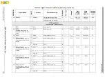 Preview for 104 page of Freescale Semiconductor PXR4030 Reference Manual