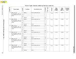 Preview for 105 page of Freescale Semiconductor PXR4030 Reference Manual