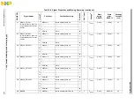 Preview for 106 page of Freescale Semiconductor PXR4030 Reference Manual