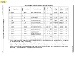 Preview for 107 page of Freescale Semiconductor PXR4030 Reference Manual