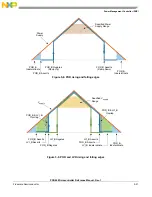 Preview for 153 page of Freescale Semiconductor PXR4030 Reference Manual