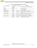 Preview for 157 page of Freescale Semiconductor PXR4030 Reference Manual