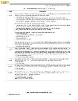 Preview for 163 page of Freescale Semiconductor PXR4030 Reference Manual