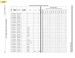 Preview for 220 page of Freescale Semiconductor PXR4030 Reference Manual