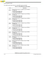 Preview for 224 page of Freescale Semiconductor PXR4030 Reference Manual