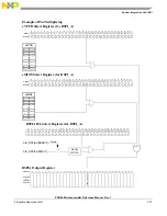 Preview for 259 page of Freescale Semiconductor PXR4030 Reference Manual