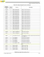 Preview for 315 page of Freescale Semiconductor PXR4030 Reference Manual