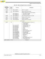 Preview for 319 page of Freescale Semiconductor PXR4030 Reference Manual