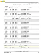 Preview for 321 page of Freescale Semiconductor PXR4030 Reference Manual