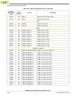 Preview for 322 page of Freescale Semiconductor PXR4030 Reference Manual