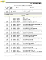 Preview for 327 page of Freescale Semiconductor PXR4030 Reference Manual