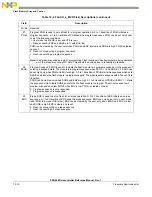 Preview for 362 page of Freescale Semiconductor PXR4030 Reference Manual