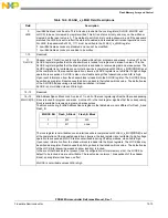 Preview for 365 page of Freescale Semiconductor PXR4030 Reference Manual