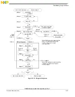 Preview for 383 page of Freescale Semiconductor PXR4030 Reference Manual