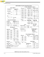 Preview for 390 page of Freescale Semiconductor PXR4030 Reference Manual