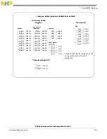 Preview for 391 page of Freescale Semiconductor PXR4030 Reference Manual