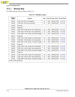 Preview for 508 page of Freescale Semiconductor PXR4030 Reference Manual