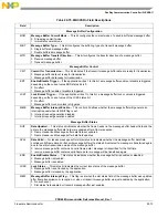 Preview for 657 page of Freescale Semiconductor PXR4030 Reference Manual