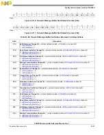 Preview for 677 page of Freescale Semiconductor PXR4030 Reference Manual