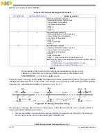 Preview for 694 page of Freescale Semiconductor PXR4030 Reference Manual