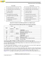 Preview for 697 page of Freescale Semiconductor PXR4030 Reference Manual