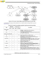 Preview for 699 page of Freescale Semiconductor PXR4030 Reference Manual