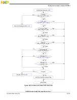 Preview for 711 page of Freescale Semiconductor PXR4030 Reference Manual