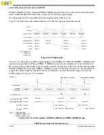 Preview for 768 page of Freescale Semiconductor PXR4030 Reference Manual