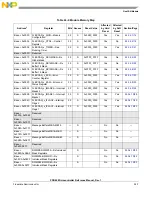 Preview for 817 page of Freescale Semiconductor PXR4030 Reference Manual