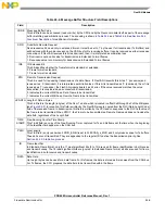 Preview for 819 page of Freescale Semiconductor PXR4030 Reference Manual