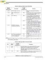 Preview for 820 page of Freescale Semiconductor PXR4030 Reference Manual